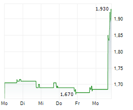 SEER INC Chart 1 Jahr