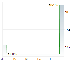 SEGA SAMMY HOLDINGS INC Chart 1 Jahr