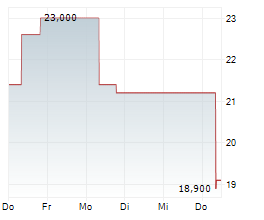 SEIBU HOLDINGS INC Chart 1 Jahr