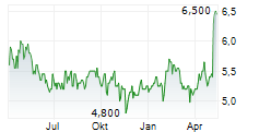 SEIKO EPSON CORPORATION ADR Chart 1 Jahr