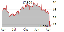 SEIKO EPSON CORPORATION Chart 1 Jahr