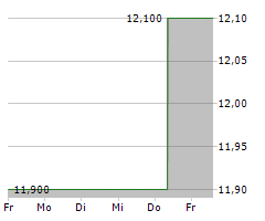 SEIKO EPSON CORPORATION Chart 1 Jahr