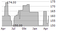 SEKTKELLEREI J OPPMANN AG Chart 1 Jahr