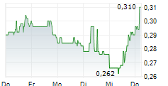 SELECTQUOTE INC 5-Tage-Chart