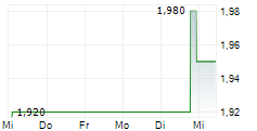 SELECTQUOTE INC 5-Tage-Chart