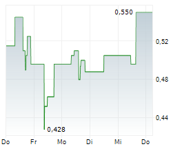 SELKIRK COPPER MINES INC Chart 1 Jahr