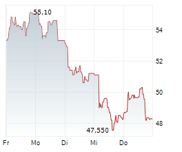 SEMCO TECHNOLOGIES Chart 1 Jahr