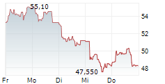 SEMCO TECHNOLOGIES 5-Tage-Chart