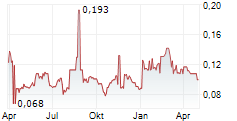 SEMEN INDONESIA PERSERO TBK Chart 1 Jahr
