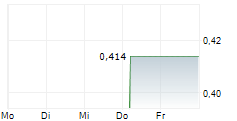 SENDERO RESOURCES CORP 5-Tage-Chart