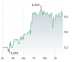 SENSEONICS HOLDINGS INC Chart 1 Jahr