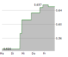 SENSEONICS HOLDINGS INC Chart 1 Jahr