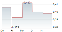 SENSEONICS HOLDINGS INC 5-Tage-Chart