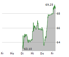 SENSIRION HOLDING AG Chart 1 Jahr