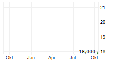 SENSOFUSION OYJ Chart 1 Jahr