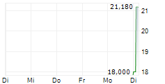 SENSOFUSION OYJ 5-Tage-Chart