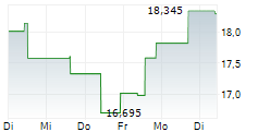 SENSOFUSION OYJ 5-Tage-Chart SENSOFUSION OYJ 5-Tage-Chart