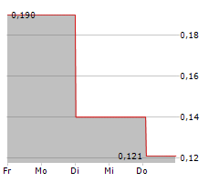 SENSORION SA Chart 1 Jahr