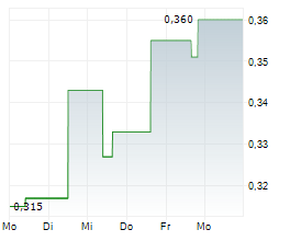 SENSORION SA Chart 1 Jahr SENSORION SA Chart 1 Jahr