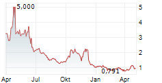SENTI BIOSCIENCES HOLDINGS INC Chart 1 Jahr
