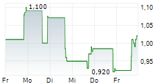 SENTI BIOSCIENCES HOLDINGS INC 5-Tage-Chart