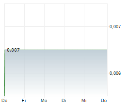 SENTUL CITY TBK Chart 1 Jahr