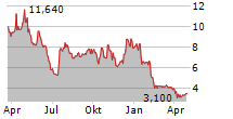 SERA PROGNOSTICS INC Chart 1 Jahr