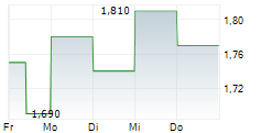 SERABI GOLD PLC 5-Tage-Chart