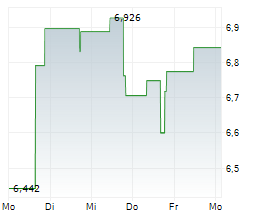 SERAPHIM NEW SPACE UCITS ETF Chart 1 Jahr SERAPHIM NEW SPACE UCITS ETF Chart 1 Jahr