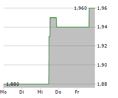 SERCO GROUP PLC Chart 1 Jahr