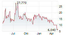 SERES THERAPEUTICS INC Chart 1 Jahr