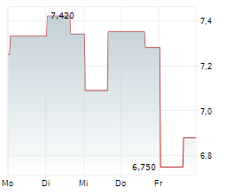 SERES THERAPEUTICS INC Chart 1 Jahr