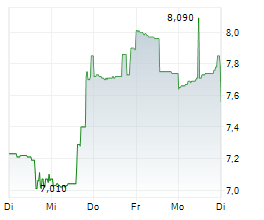 SERES THERAPEUTICS INC Chart 1 Jahr