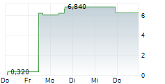 SERES THERAPEUTICS INC 5-Tage-Chart