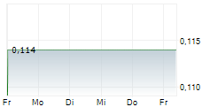 SERRA ENERGY METALS CORP 5-Tage-Chart