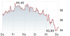 SESA SPA 5-Tage-Chart