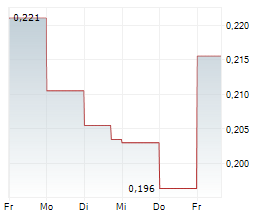 SEVA MINING CORP Chart 1 Jahr