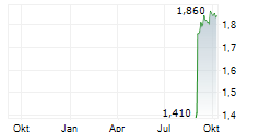 SEVEN BANK LTD Chart 1 Jahr
