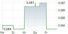 SEVEN WEST MEDIA LIMITED 5-Tage-Chart