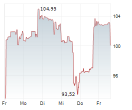 SEZZLE INC Chart 1 Jahr