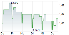 SHAFTESBURY CAPITAL PLC 5-Tage-Chart