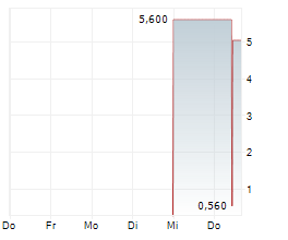 SHAIRES HOLDINGS LTD Chart 1 Jahr SHAIRES HOLDINGS LTD Chart 1 Jahr