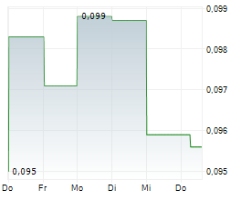SHAMARAN PETROLEUM CORP Chart 1 Jahr SHAMARAN PETROLEUM CORP Chart 1 Jahr