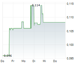 SHAMARAN PETROLEUM CORP Chart 1 Jahr