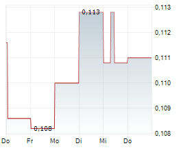 SHAMARAN PETROLEUM LTD Chart 1 Jahr SHAMARAN PETROLEUM LTD Chart 1 Jahr
