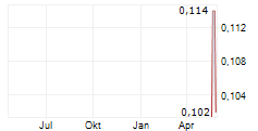 SHANDONG HI-SPEED HOLDINGS GROUP LTD Chart 1 Jahr