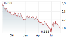 SHANDONG XINHUA PHARMACEUTICAL CO LTD Chart 1 Jahr