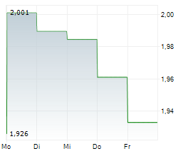 SHANGHAI FOSUN PHARMACEUTICAL GROUP CO LTD Chart 1 Jahr SHANGHAI FOSUN PHARMACEUTICAL GROUP CO LTD Chart 1 Jahr