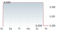 SHARC INTERNATIONAL SYSTEMS INC 5-Tage-Chart