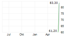 SHARONAI HOLDINGS INC Chart 1 Jahr